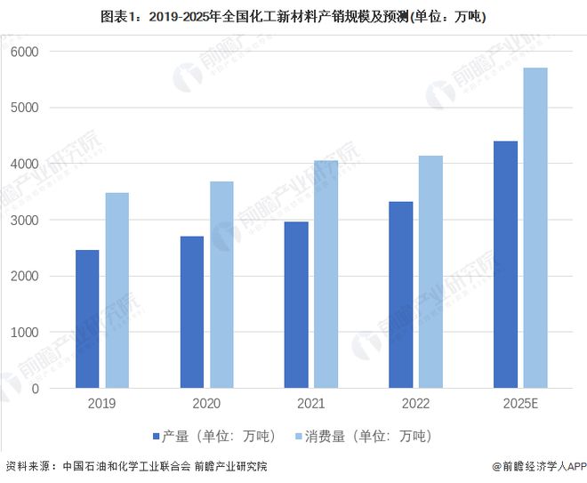 产率达9012%！我国科学家研发纳米纤维素制备新方法【附化工新材料技术赛道观察图谱】(图5)