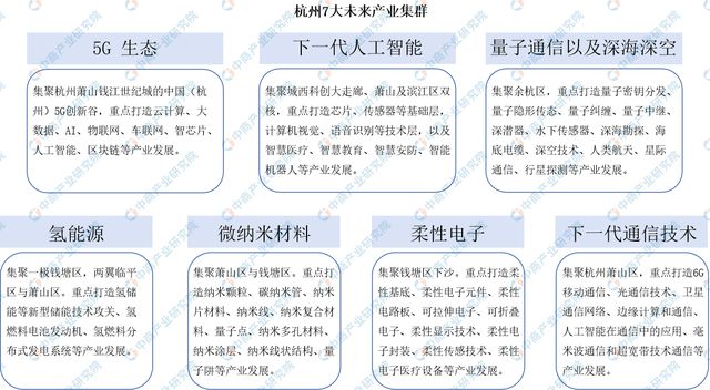 2024年杭州市未来产业全景图谱(图2)