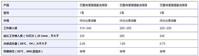 石墨烯润滑脂-中安新材料（深圳）有限公司(图1)