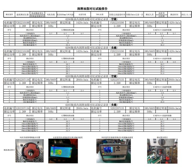 石墨烯润滑脂-中安新材料（深圳）有限公司(图3)