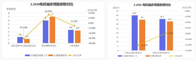 石墨烯润滑脂-中安新材料（深圳）有限公司(图2)