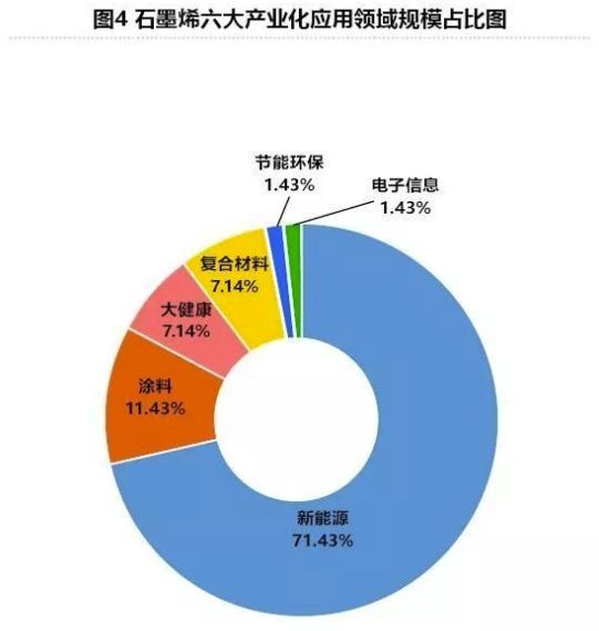 石墨烯粉体在大健康领域的应用-中安新材料(深圳)有限公司(图1)