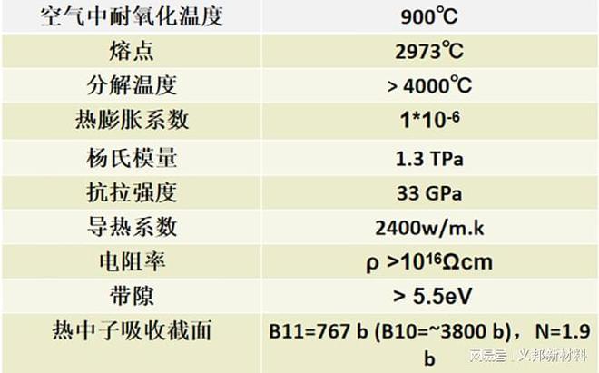 聚合物增强3D打印丝材氮化硼纳米管增强母粒提升强度和导热性能(图3)