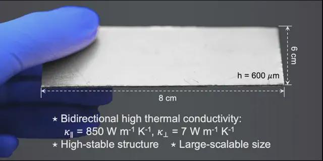 面向极端热管理的双向高导热且结构超稳定的石墨烯基厚膜(图1)
