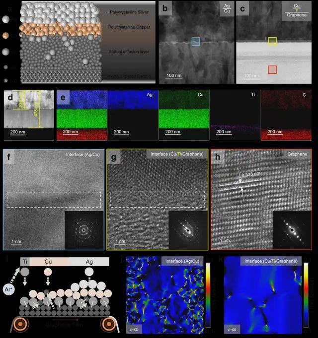 面向极端热管理的双向高导热且结构超稳定的石墨烯基厚膜(图5)