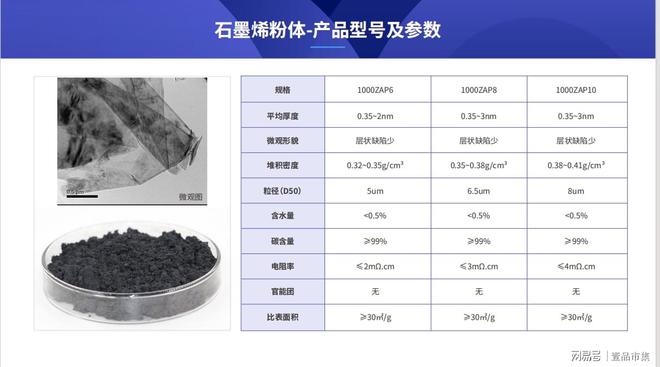 石墨烯粉体生产厂家-中安新材料（深圳）有限公司(图3)