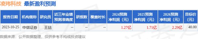 上海证券：给予凌玮科技增持评级(图1)