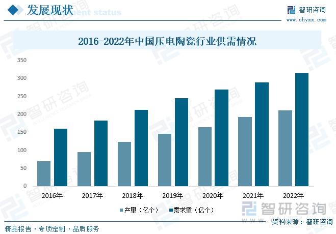 2023年中国压电陶瓷行业全景速览：技术推动下行业朝纳米化、无铅化等方向发展[图](图6)