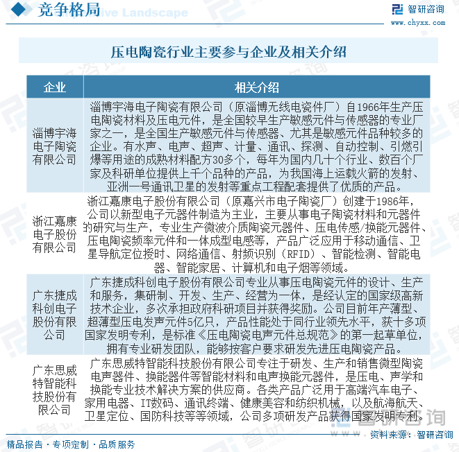 2023年中国压电陶瓷行业全景速览：技术推动下行业朝纳米化、无铅化等方向发展[图](图7)