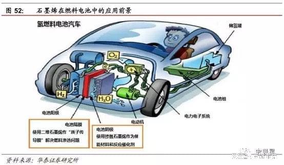 石墨烯：纳米粉末的奇妙世界(图2)