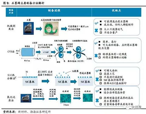 石墨烯粉体的制备方法与流程介绍(图1)
