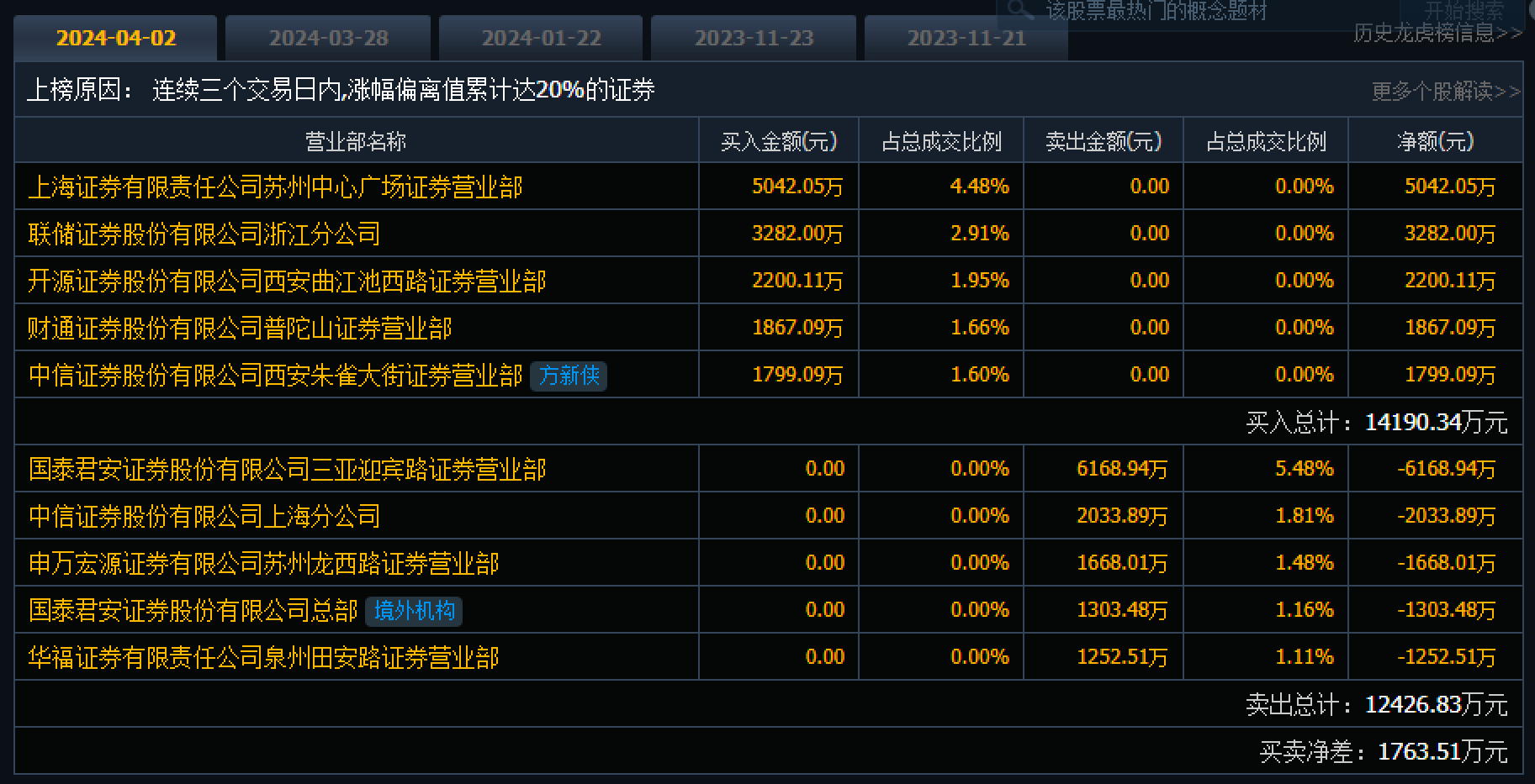 业绩影响有限!两只固态电池牛股公告提示风险多家上市公司互动易回应无相关业务(图3) 业绩影响有限!两只固态电池牛股公告提示风险多家上市公司互动易回应无相关业务(图3)