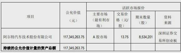 悦达投资：主业七年亏36亿炒股、卖房卖地补“窟窿”(图5)