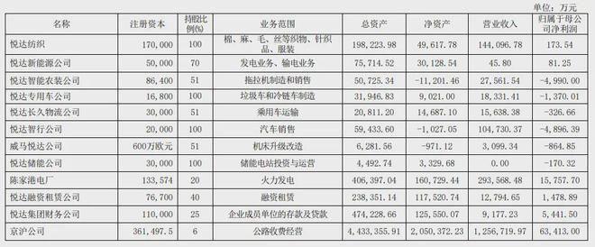 悦达投资：主业七年亏36亿炒股、卖房卖地补“窟窿”(图9)
