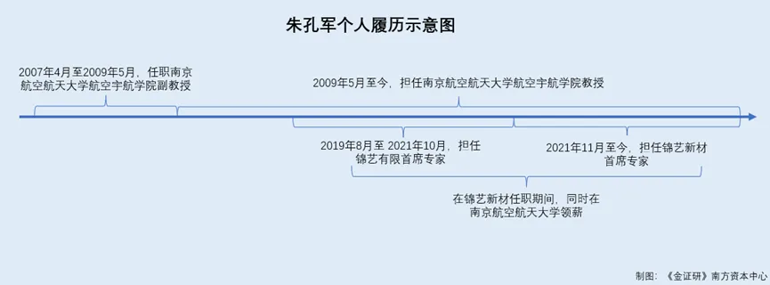 锦艺新材：置入首席专家控制企业形成千万元商誉 被收购前夕其任职高校“突击”加入专利权人名单(图1)