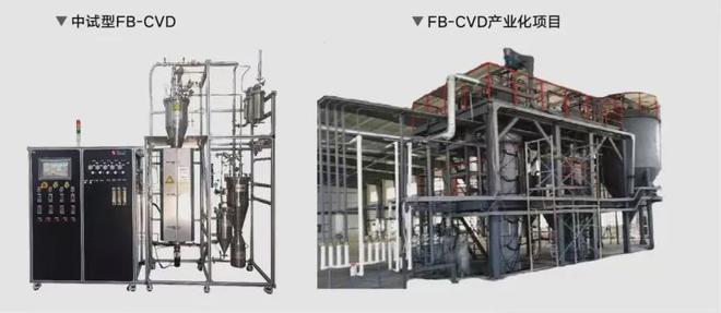 头部客户主动下单纽姆特光速成长为新材料设备赛道领导者(图4)