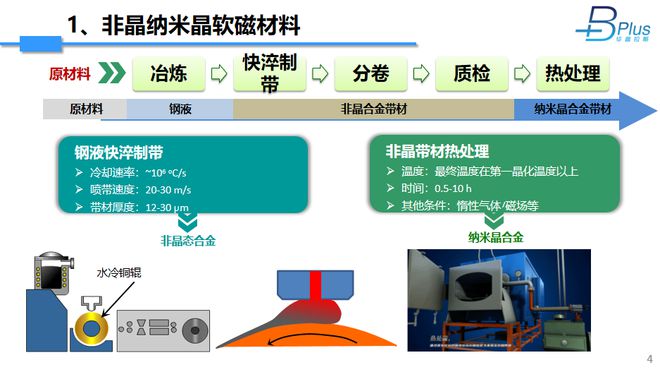 高Bs纳米晶在无线充电中的应用(图3)
