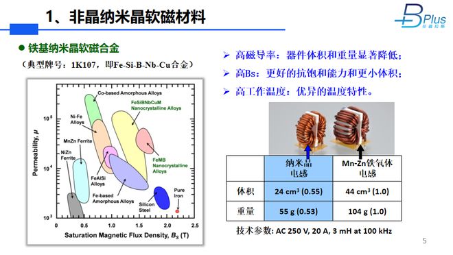 高Bs纳米晶在无线充电中的应用(图4)