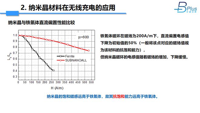 高Bs纳米晶在无线充电中的应用(图6)