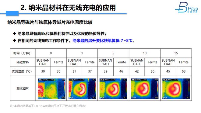 高Bs纳米晶在无线充电中的应用(图8)