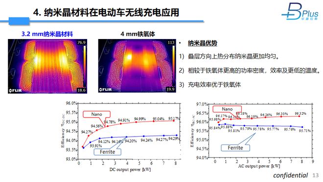 高Bs纳米晶在无线充电中的应用(图12)