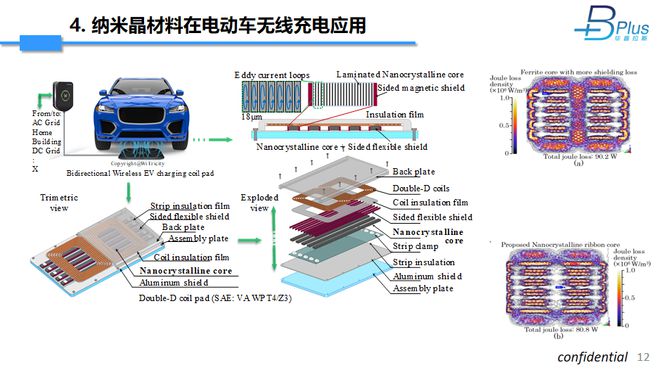 高Bs纳米晶在无线充电中的应用(图11)