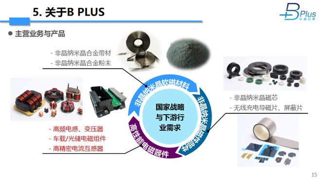 高Bs纳米晶在无线充电中的应用(图14)