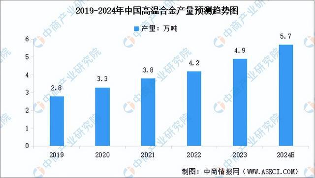 2024年中国前沿新材料行业市场前景预测研究报告（简版）(图6)