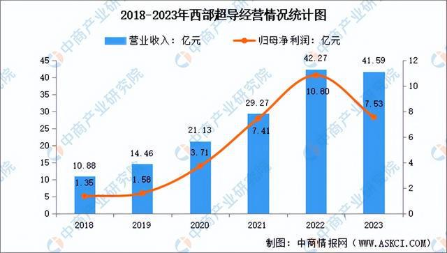 2024年中国前沿新材料行业市场前景预测研究报告（简版）(图8)