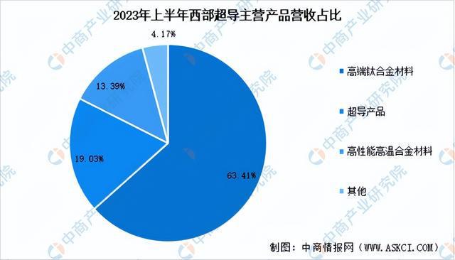 2024年中国前沿新材料行业市场前景预测研究报告（简版）(图9)