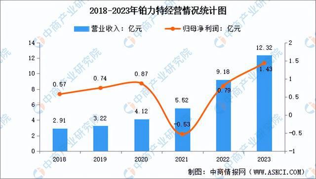 2024年中国前沿新材料行业市场前景预测研究报告（简版）(图13)