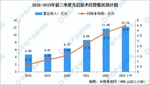 2024年中国前沿新材料行业市场前景预测研究报告（简版）(图10)