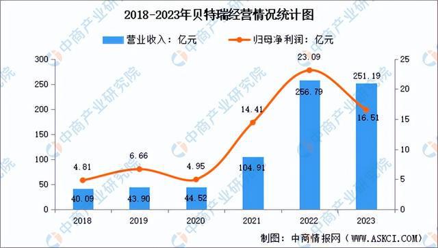 2024年中国前沿新材料行业市场前景预测研究报告（简版）(图12)