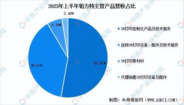 2024年中国前沿新材料行业市场前景预测研究报告（简版）(图14)