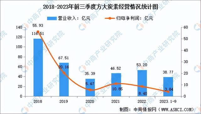 2024年中国前沿新材料行业市场前景预测研究报告（简版）(图15)