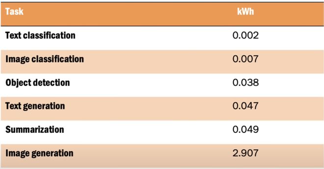AI 正在“吸干”全球电力？算力与电力的抉择(图5)