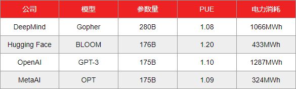 AI 正在“吸干”全球电力？算力与电力的抉择(图1)
