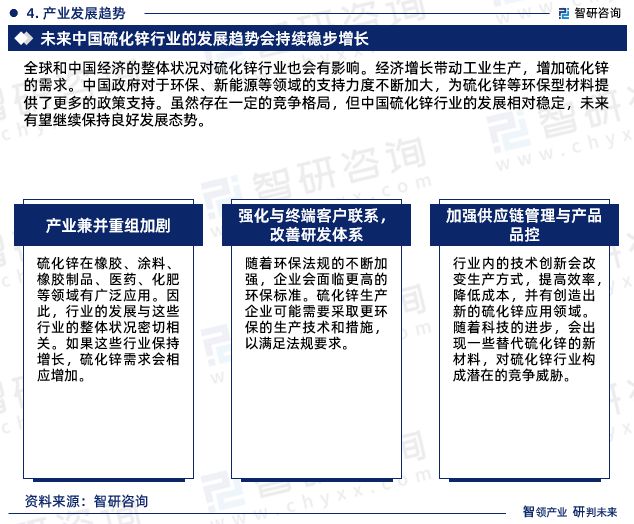 2024年中国硫化锌行业市场集中度、竞争格局及投融资动态分析报告(图6)