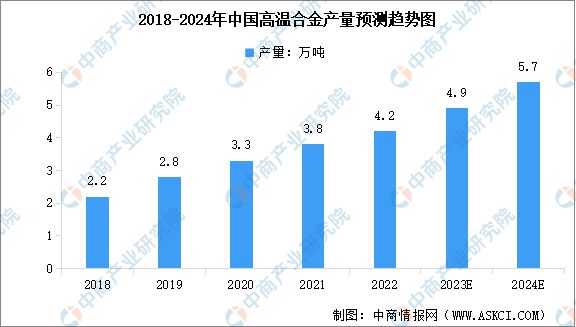 深度分析：新材料产业蓬勃发展 行业前景如何？(图5)