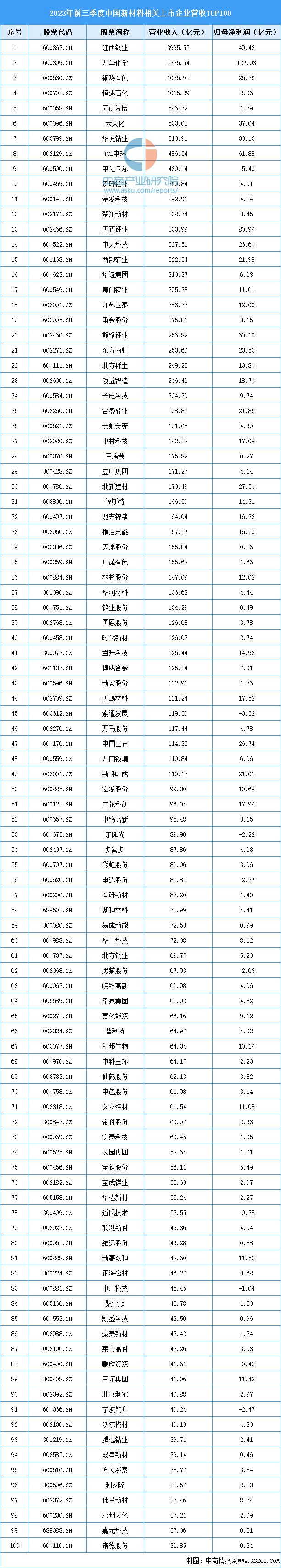 深度分析：新材料产业蓬勃发展 行业前景如何？(图7)
