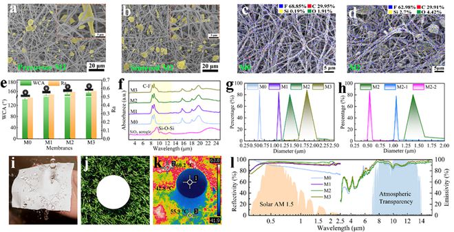 天津工业大学黄庆林教授团队CEJ：超疏水自清洁PTFE纳米纤维膜用于长期被动日间辐射制冷(图3)