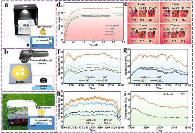 天津工业大学黄庆林教授团队CEJ：超疏水自清洁PTFE纳米纤维膜用于长期被动日间辐射制冷(图4)