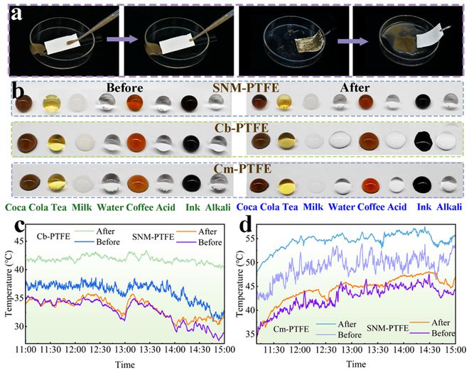 天津工业大学黄庆林教授团队CEJ：超疏水自清洁PTFE纳米纤维膜用于长期被动日间辐射制冷(图5)