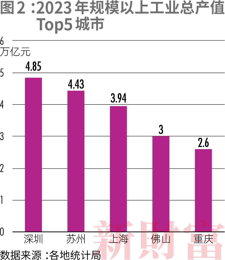 合肥、常州、西安太猛了!GDP万亿城市金融竞争力排名出炉!(图6) 合肥、常州、西安太猛了!GDP万亿城市金融竞争力排名出炉!(图6)