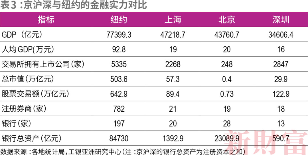合肥、常州、西安太猛了!GDP万亿城市金融竞争力排名出炉!(图4) 合肥、常州、西安太猛了!GDP万亿城市金融竞争力排名出炉!(图4)