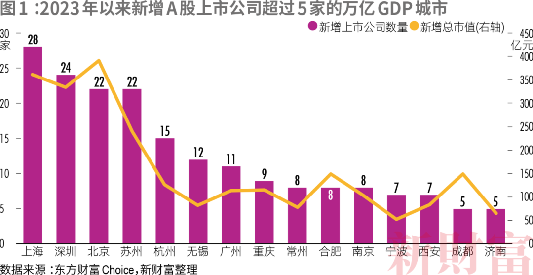 合肥、常州、西安太猛了!GDP万亿城市金融竞争力排名出炉!(图3) 合肥、常州、西安太猛了!GDP万亿城市金融竞争力排名出炉!(图3)