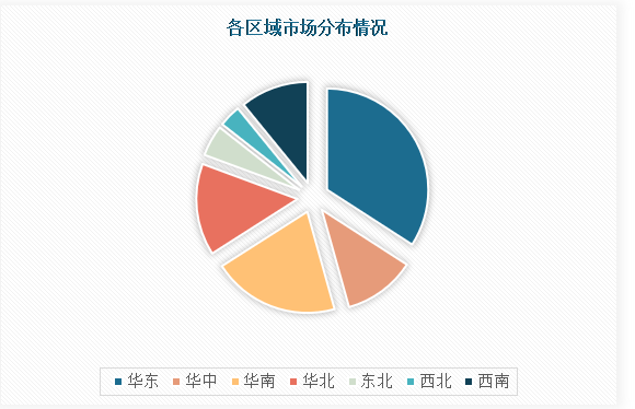 中国纳米新材料行业发展现状调研与未来投资预测报告（2024-2031年）(图4)