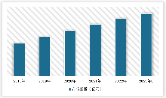 中国纳米新材料行业发展现状调研与未来投资预测报告（2024-2031年）(图3)