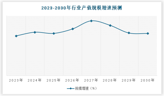 中国纳米新材料行业发展现状调研与未来投资预测报告（2024-2031年）(图5)