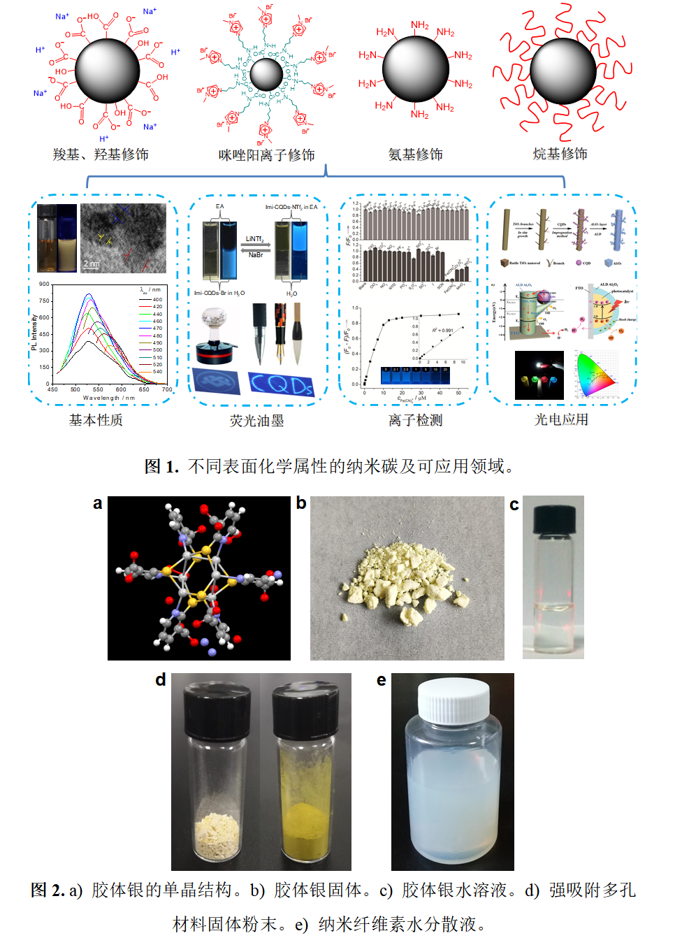 多品种小批量新型纳米材料(图1)